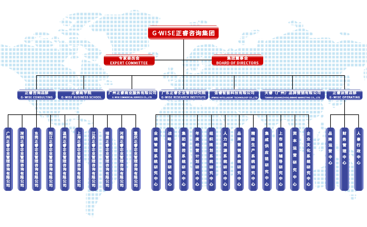 欧陆注册咨询集团架构